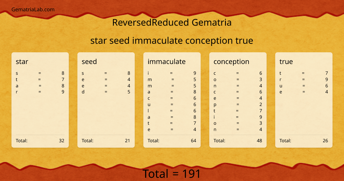 star seed immaculate conception true in reversedReduced Gematria